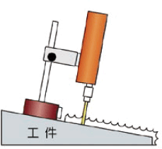 Non-Vertical & irrgular workpiece